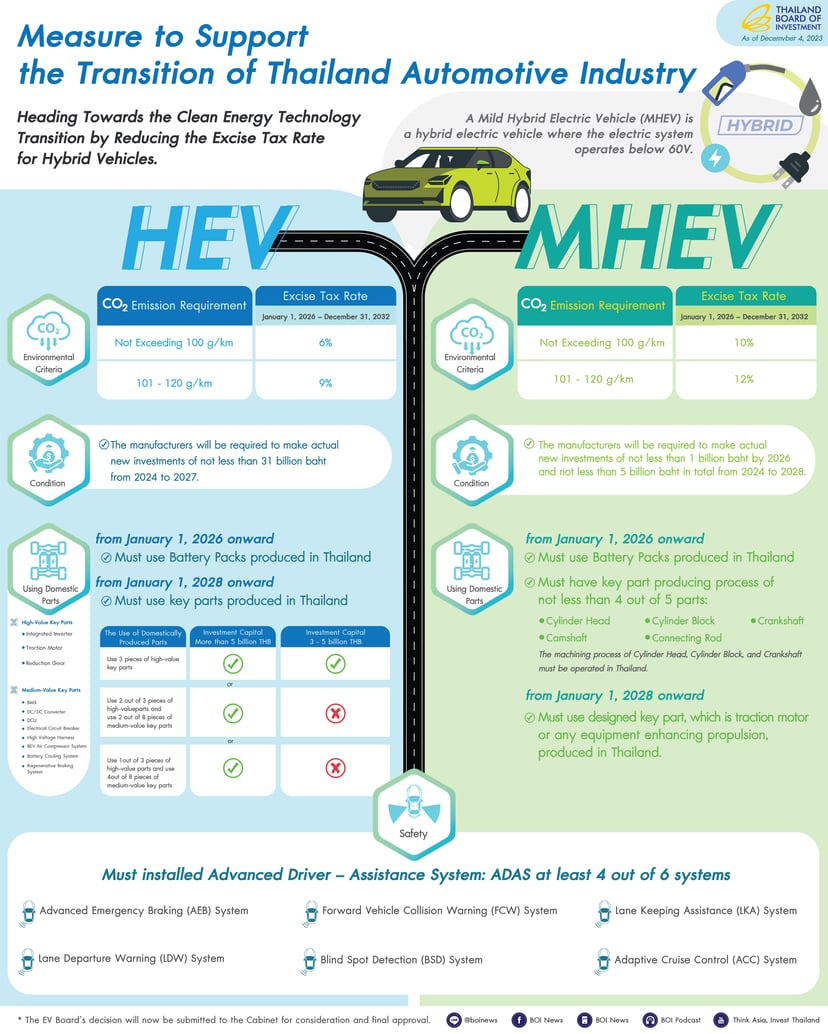 Why now is the best time to sell your car with Motorist Thailand?, photo 2