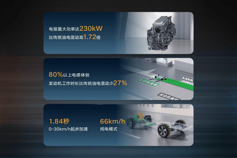 Geely Showcases I Hev Power 45 Km L Efficiency Set To Challenge Japanese Dominance